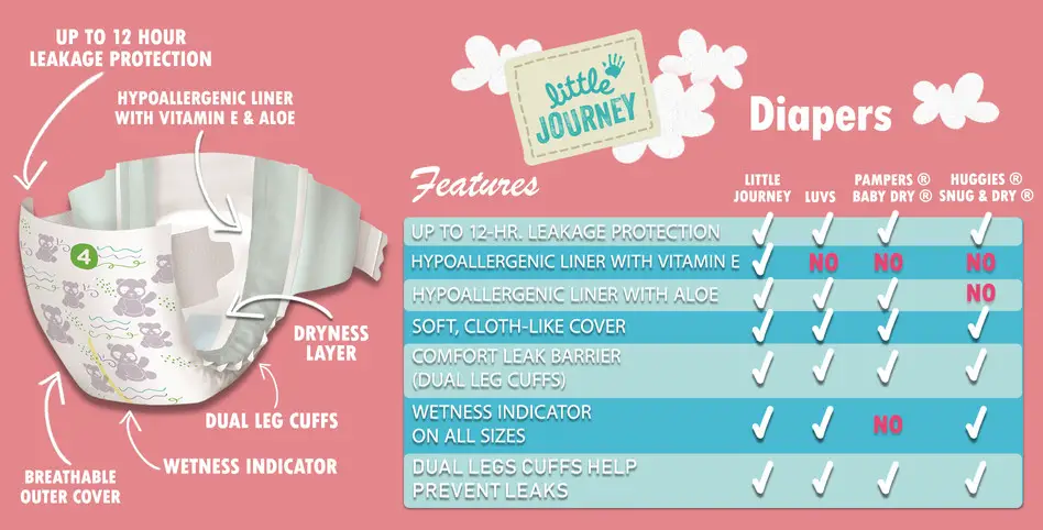 the little journey diapers