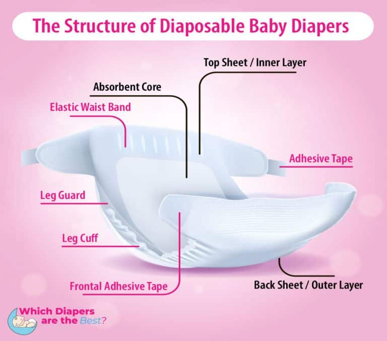 Disposable Diapers What Are They Made From, And Are They Safe?