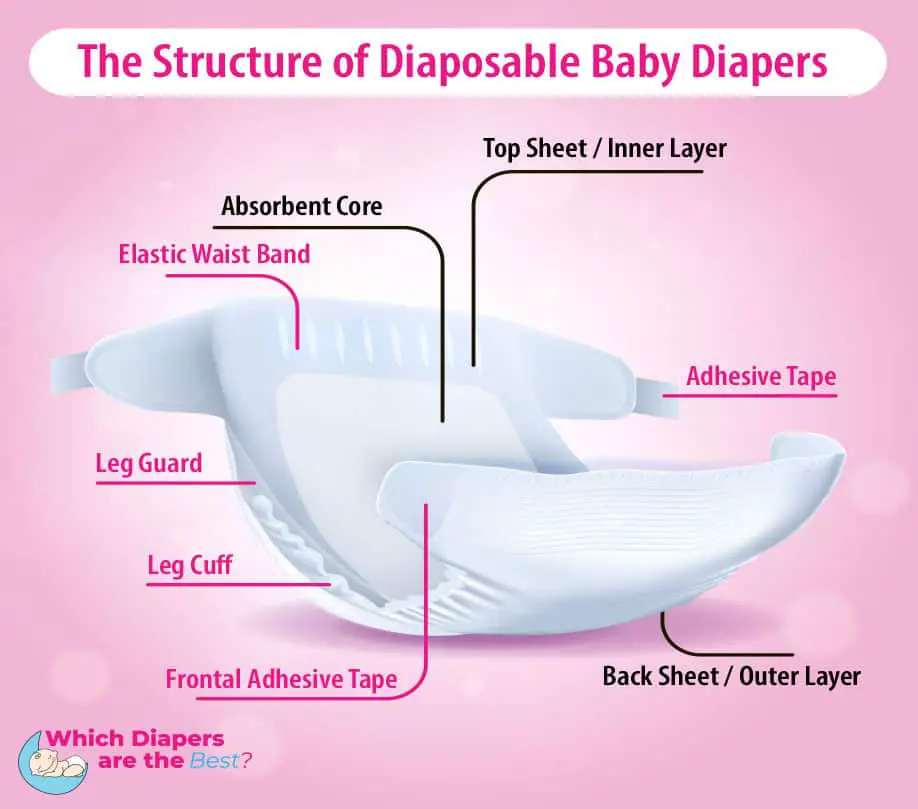 structure of a diaper