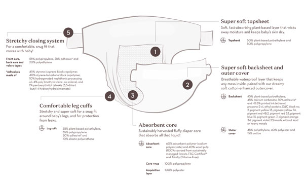 Healthynest diapers what is inside